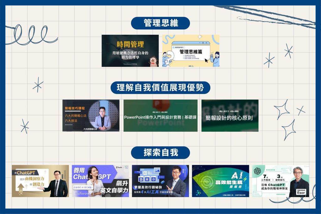 管理思維課程, 理解自我價值展現優勢課程, 探索自我課程