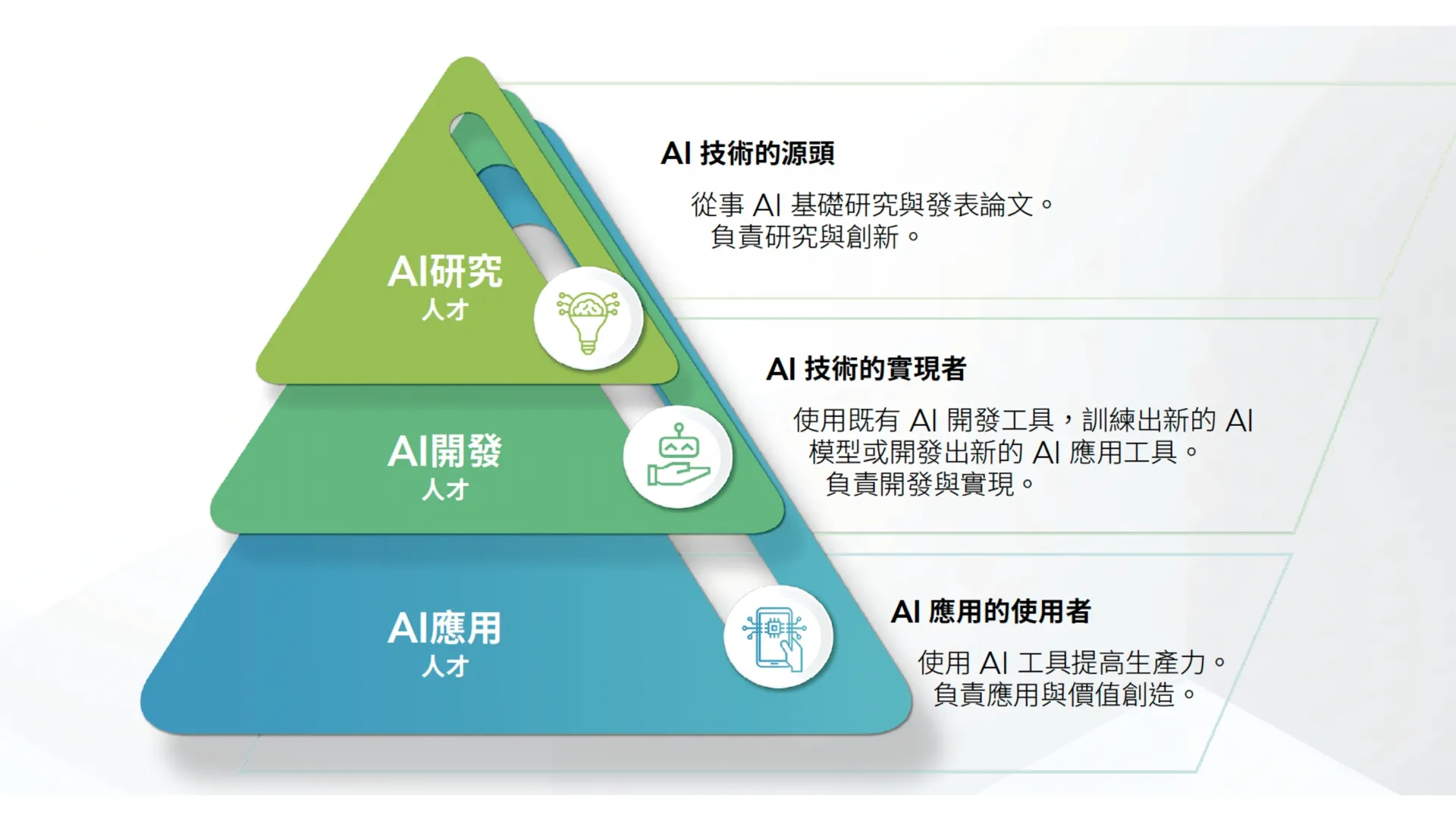 AI人才